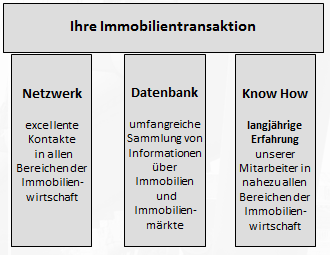 immoRATIS GmbH & Co. KG - Struktur